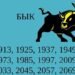 1973 рік яка тварина за східним гороскопом — опис та характеристика