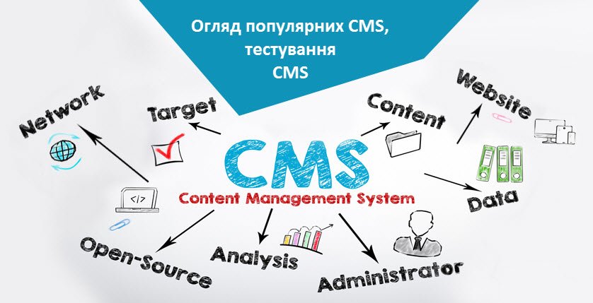 CMS для косметологічного салону - інтерфейс програми на екрані
