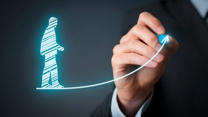 Особистісне зростання — розвиток людини, саморозвиток, мотивація