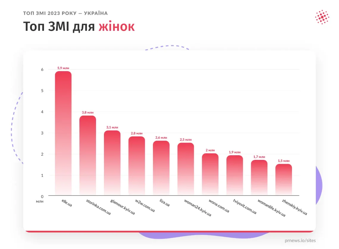 Онлайн-ресурси для жінок: спільнота, підтримка і корисні поради