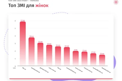 Онлайн-ресурси для жінок: спільнота, підтримка і корисні поради